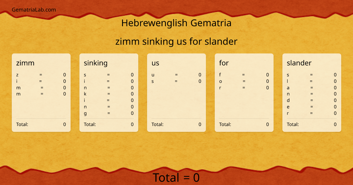 zimm sinking us for slander in hebrewenglish Gematria